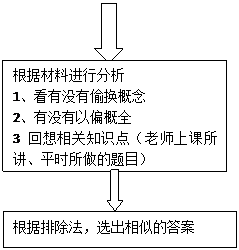 下箭头: 读懂题意